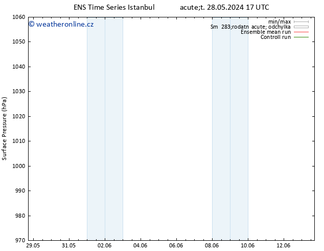 Atmosférický tlak GEFS TS St 29.05.2024 11 UTC