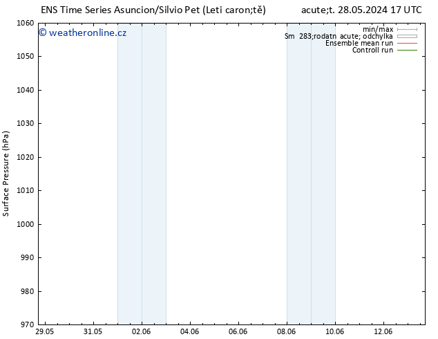 Atmosférický tlak GEFS TS Pá 31.05.2024 17 UTC