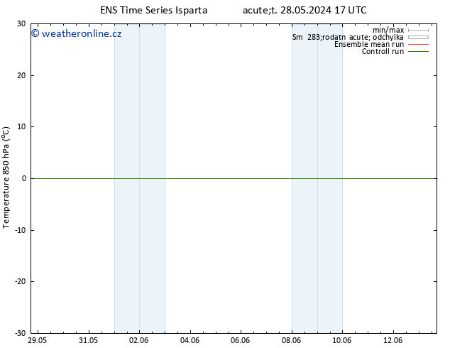 Temp. 850 hPa GEFS TS St 29.05.2024 05 UTC