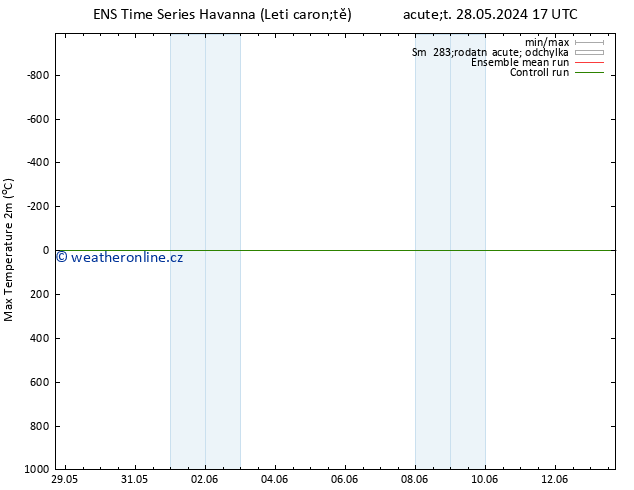 Nejvyšší teplota (2m) GEFS TS Út 28.05.2024 17 UTC