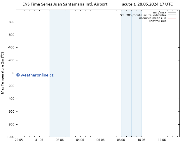 Nejvyšší teplota (2m) GEFS TS Po 10.06.2024 17 UTC