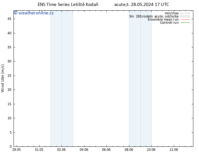Surface wind GEFS TS Pá 31.05.2024 11 UTC