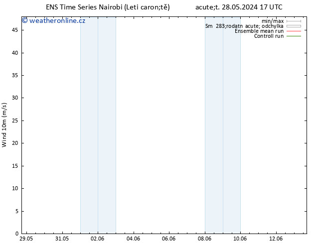 Surface wind GEFS TS St 05.06.2024 17 UTC