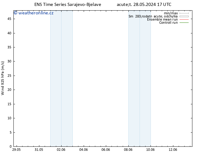 Wind 925 hPa GEFS TS Čt 13.06.2024 17 UTC