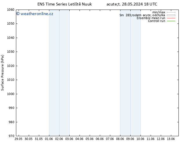 Atmosférický tlak GEFS TS St 29.05.2024 18 UTC