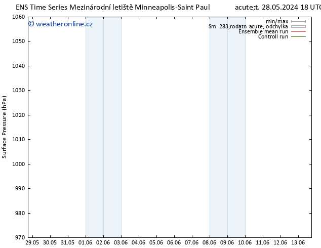 Atmosférický tlak GEFS TS Pá 31.05.2024 18 UTC