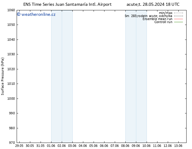 Atmosférický tlak GEFS TS Út 04.06.2024 00 UTC