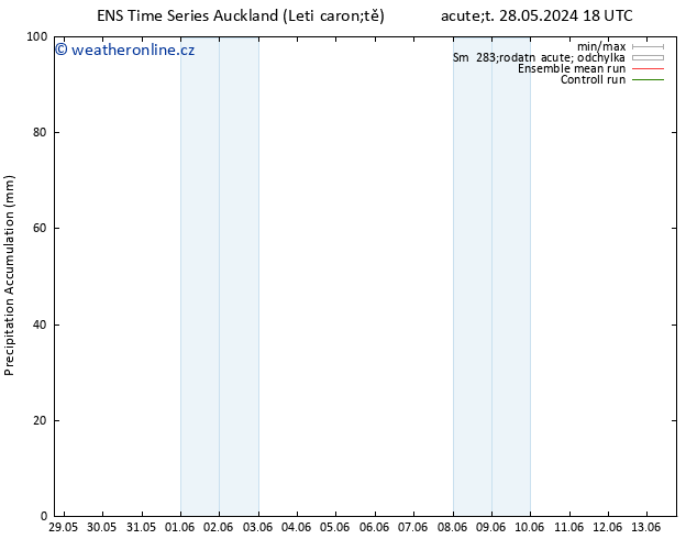 Precipitation accum. GEFS TS So 01.06.2024 18 UTC