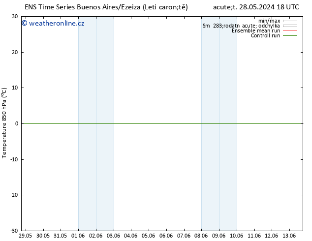 Temp. 850 hPa GEFS TS Út 04.06.2024 00 UTC