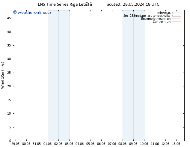 Surface wind GEFS TS So 01.06.2024 00 UTC