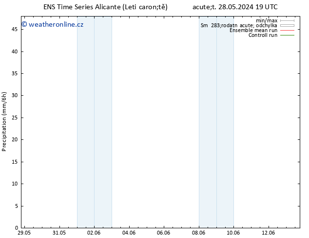 Srážky GEFS TS Ne 02.06.2024 01 UTC