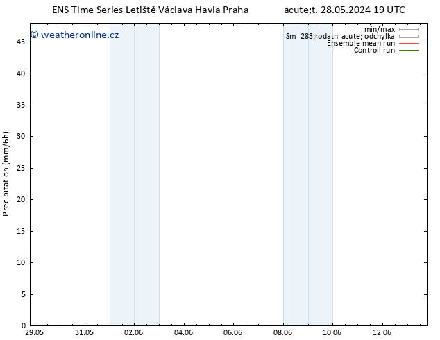 Srážky GEFS TS So 01.06.2024 13 UTC