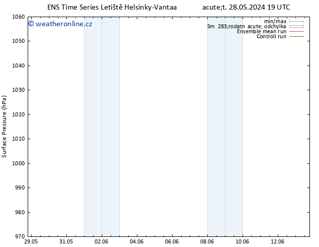 Atmosférický tlak GEFS TS Ne 02.06.2024 13 UTC