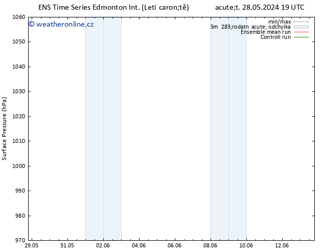 Atmosférický tlak GEFS TS St 29.05.2024 13 UTC