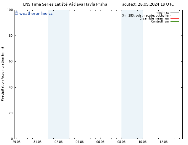 Precipitation accum. GEFS TS St 29.05.2024 13 UTC