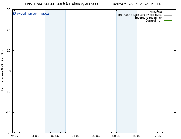 Temp. 850 hPa GEFS TS St 12.06.2024 07 UTC