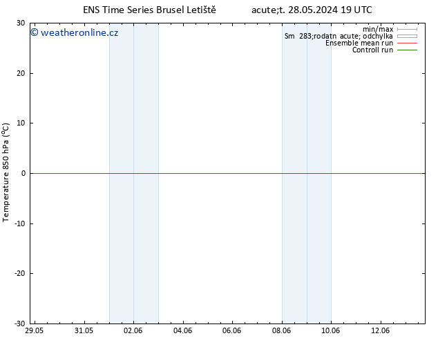 Temp. 850 hPa GEFS TS Ne 02.06.2024 07 UTC