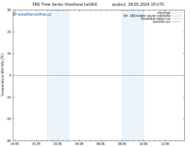 Temp. 850 hPa GEFS TS St 29.05.2024 19 UTC