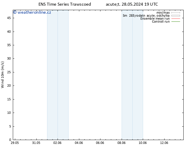 Surface wind GEFS TS Út 28.05.2024 19 UTC