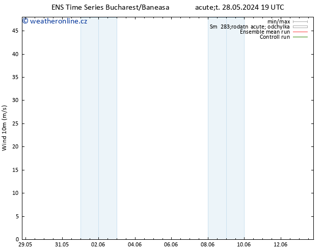 Surface wind GEFS TS St 29.05.2024 07 UTC