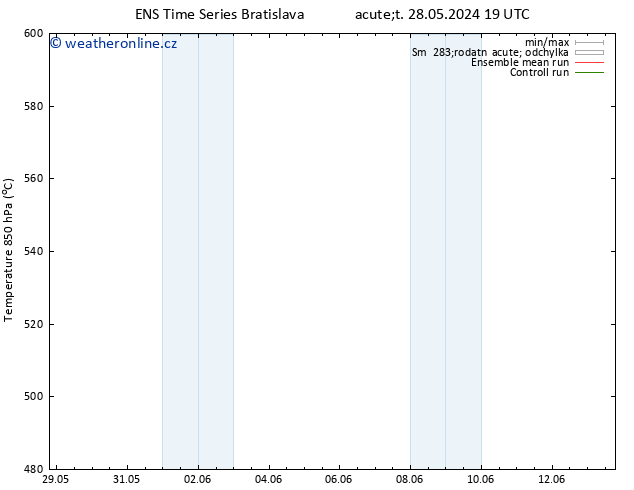 Height 500 hPa GEFS TS Út 11.06.2024 19 UTC