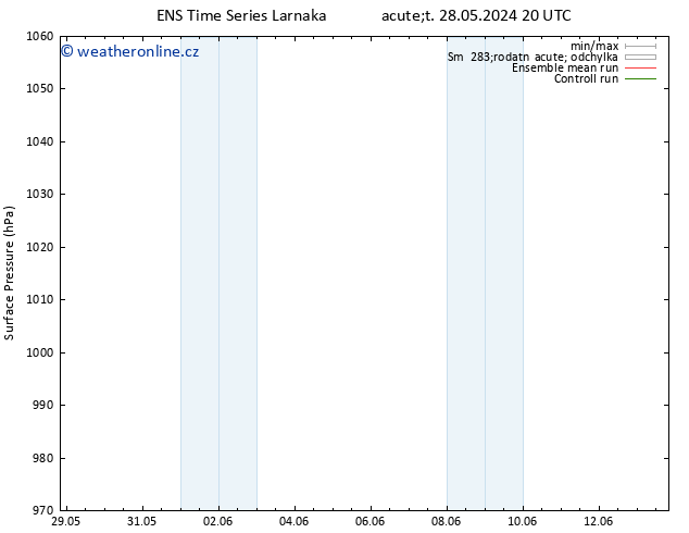 Atmosférický tlak GEFS TS St 29.05.2024 08 UTC