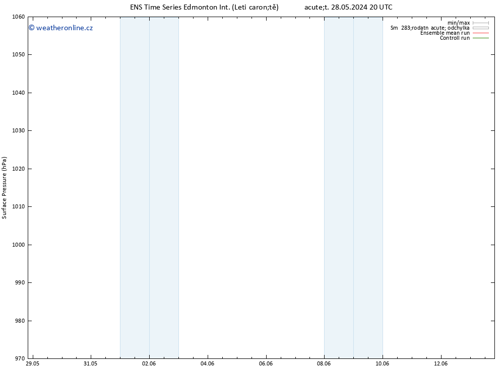 Atmosférický tlak GEFS TS Po 03.06.2024 02 UTC