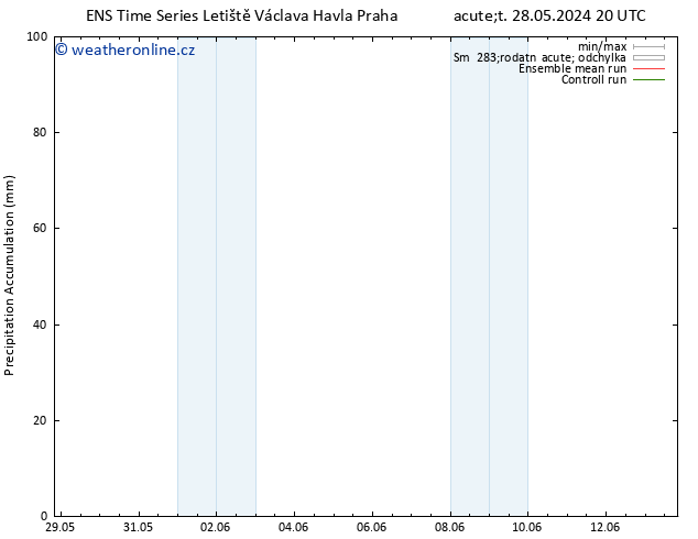 Precipitation accum. GEFS TS Pá 31.05.2024 20 UTC