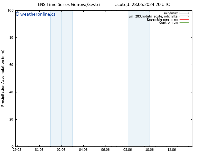 Precipitation accum. GEFS TS St 29.05.2024 02 UTC