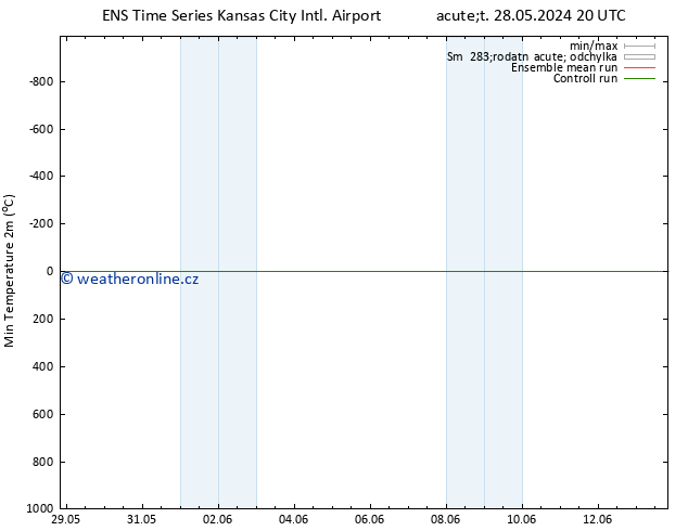 Nejnižší teplota (2m) GEFS TS Pá 31.05.2024 20 UTC