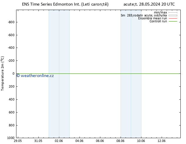 Temperature (2m) GEFS TS Pá 07.06.2024 20 UTC