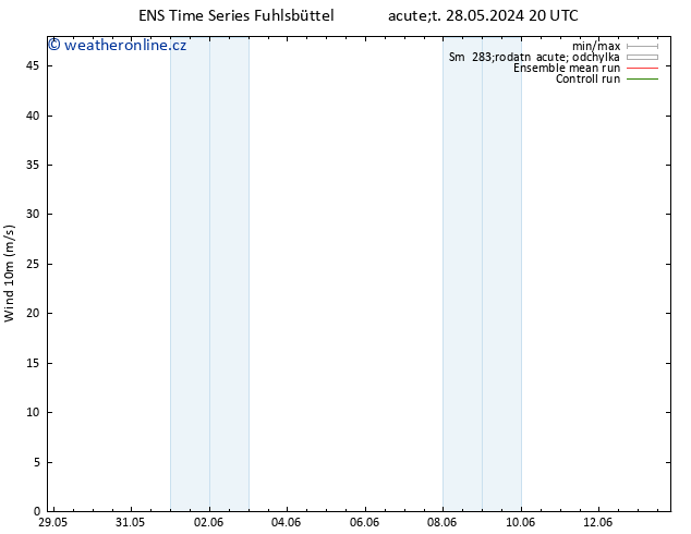 Surface wind GEFS TS Út 04.06.2024 20 UTC