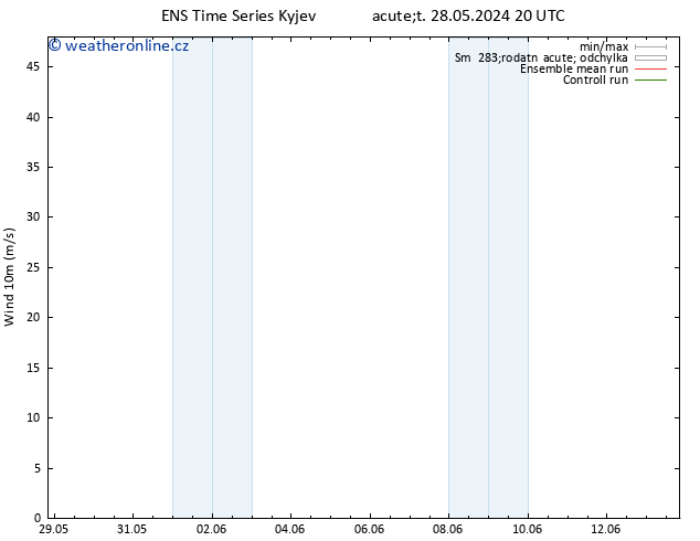 Surface wind GEFS TS Út 28.05.2024 20 UTC