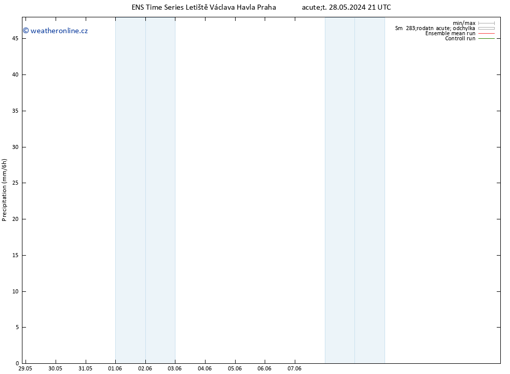 Srážky GEFS TS Út 11.06.2024 09 UTC