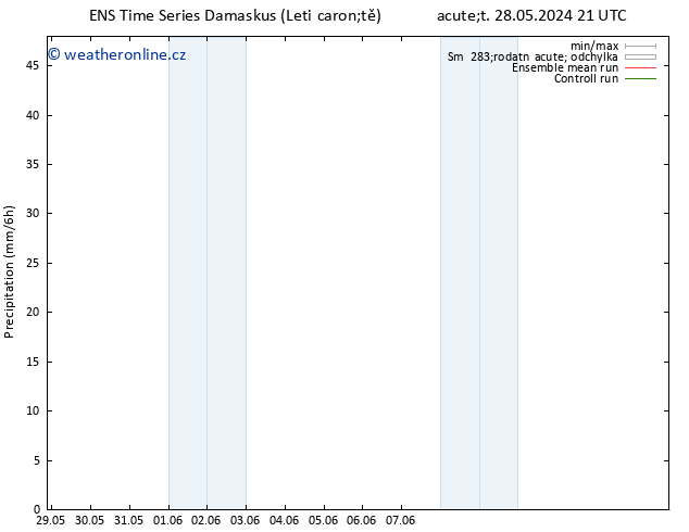 Srážky GEFS TS Po 10.06.2024 03 UTC