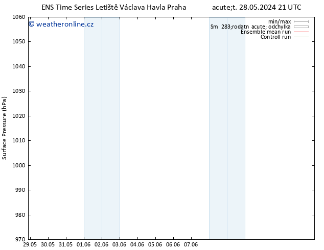 Atmosférický tlak GEFS TS Po 03.06.2024 15 UTC