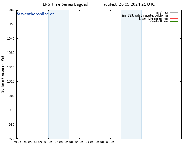 Atmosférický tlak GEFS TS Čt 30.05.2024 15 UTC