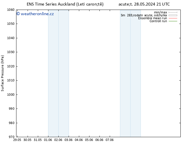 Atmosférický tlak GEFS TS Čt 30.05.2024 21 UTC