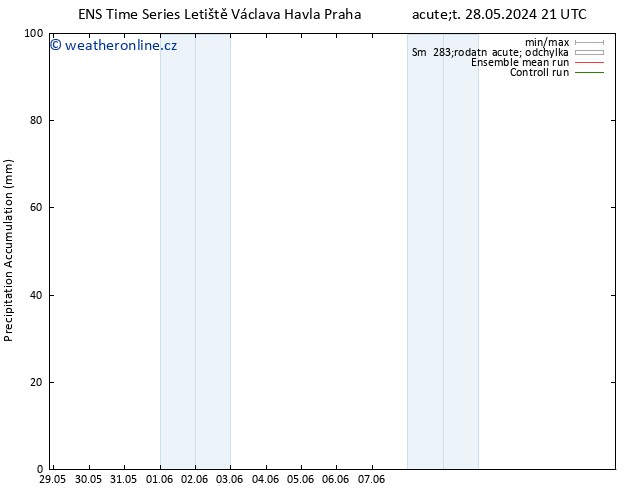 Precipitation accum. GEFS TS Pá 31.05.2024 09 UTC