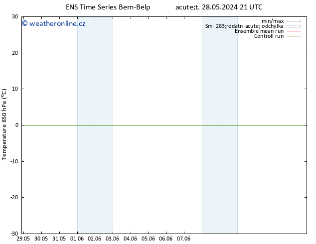 Temp. 850 hPa GEFS TS So 01.06.2024 15 UTC