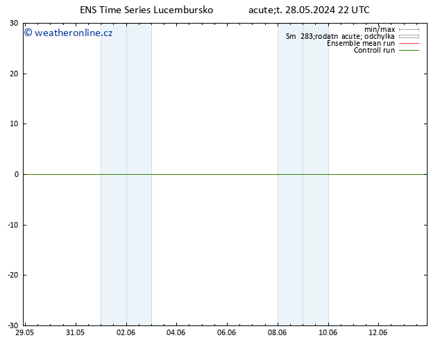 Height 500 hPa GEFS TS St 29.05.2024 04 UTC