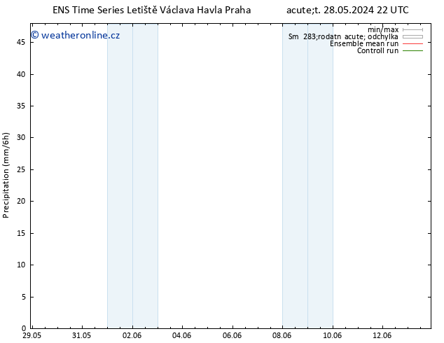 Srážky GEFS TS Út 11.06.2024 10 UTC