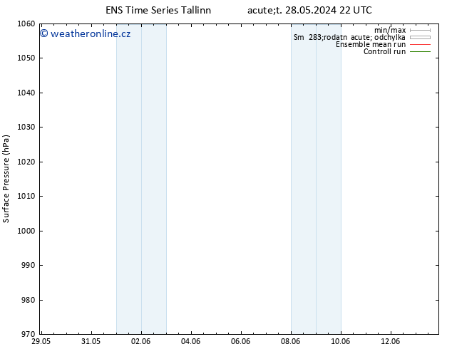 Atmosférický tlak GEFS TS Út 28.05.2024 22 UTC