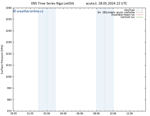 Atmosférický tlak GEFS TS Pá 31.05.2024 22 UTC