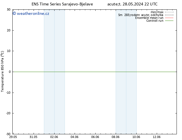 Temp. 850 hPa GEFS TS Pá 31.05.2024 16 UTC
