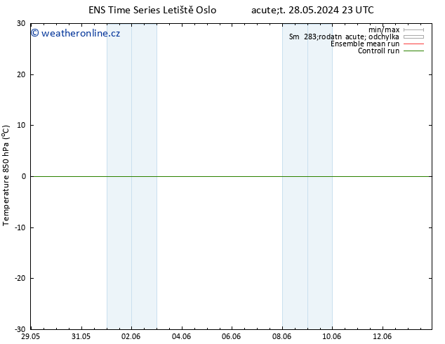 Temp. 850 hPa GEFS TS So 01.06.2024 23 UTC