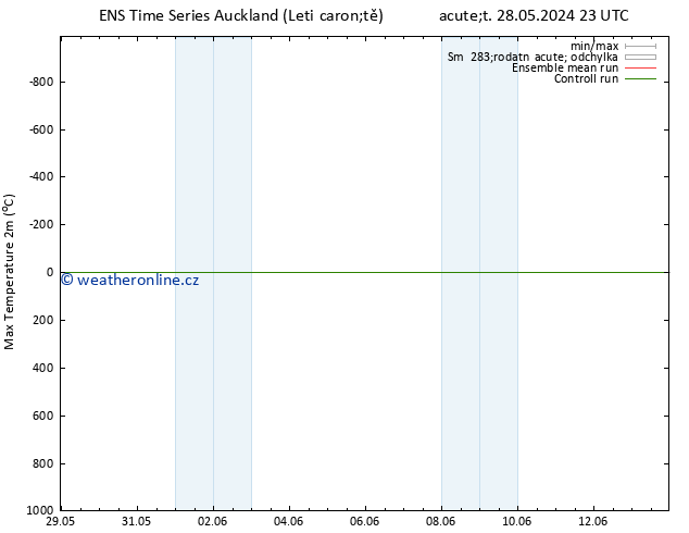 Nejvyšší teplota (2m) GEFS TS Út 04.06.2024 05 UTC