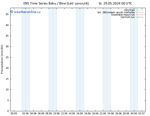 Srážky GEFS TS Po 10.06.2024 06 UTC