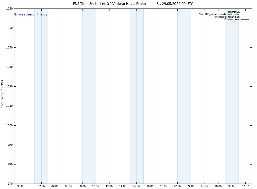 Atmosférický tlak GEFS TS So 01.06.2024 06 UTC