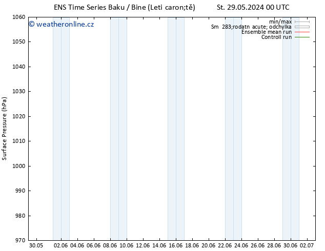 Atmosférický tlak GEFS TS Čt 30.05.2024 18 UTC